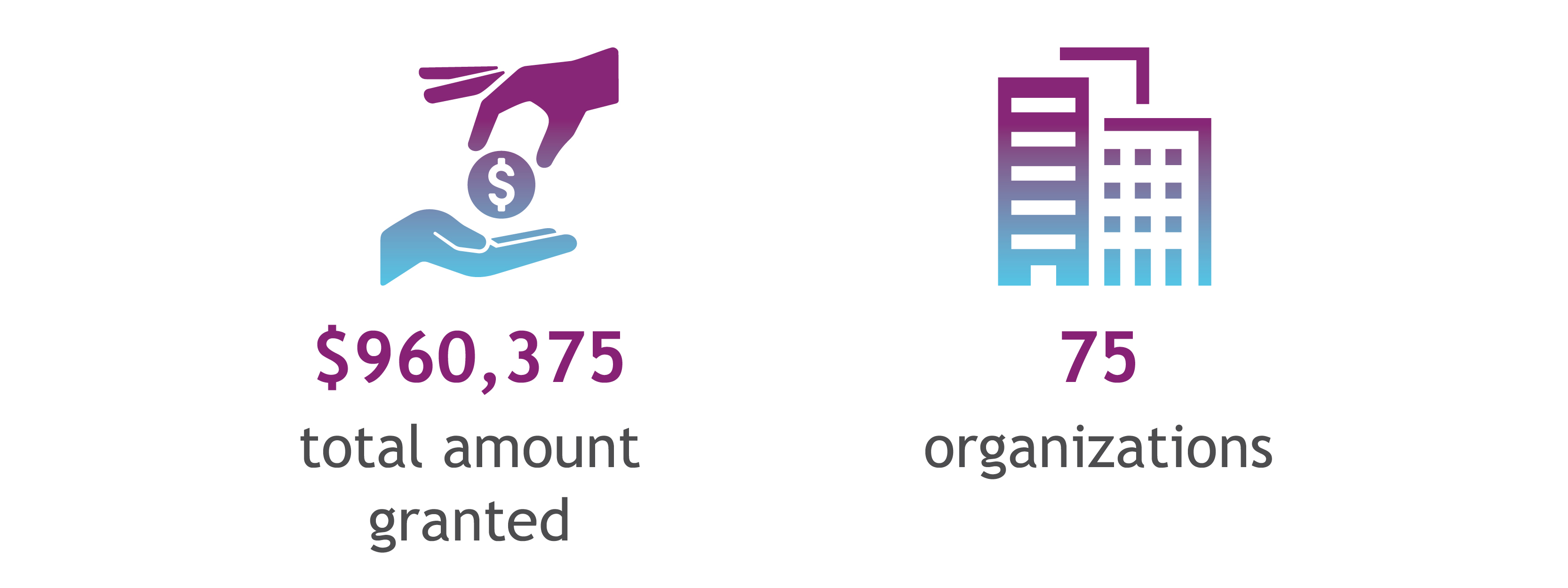 AR Web Discretionary Grants Graphics